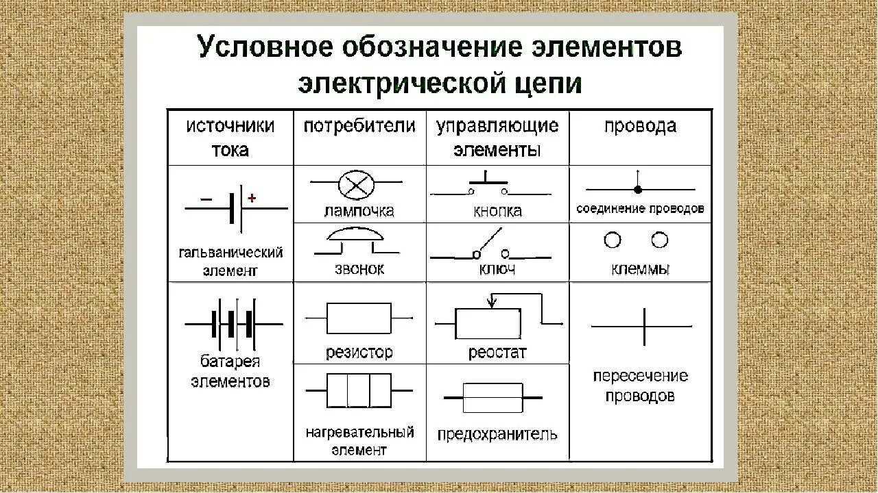 Покажи на схеме при помощи стрелок какое. Таблица обозначений электрической цепи. Обозначение элементов электрической цепи 8 класс таблица. Основные элементы электрической цепи таблица. Электрическая цепь таблица.