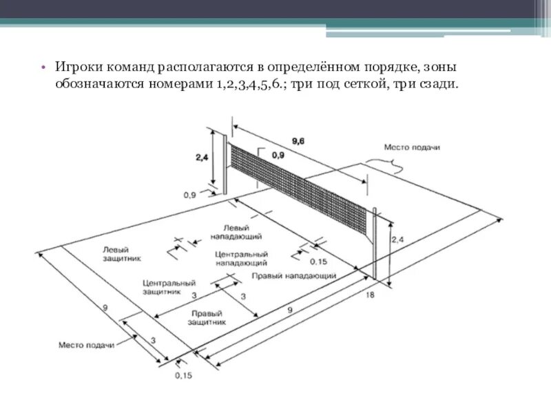 Переход в волейболе игроки делают. Амплуа игроков в волейболе схема. Расстановка игроков на поле в волейболе. Расстановка 4 2 в волейболе. Схема разметки волейбольной площадки с зонами игроков.