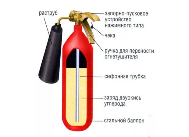 Как называется углекислота