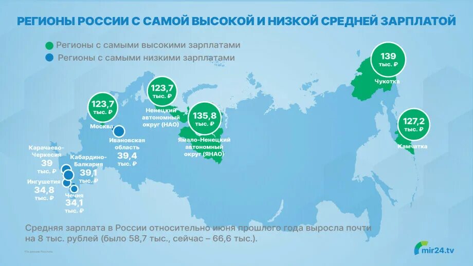 Заработная плата инфографика. Среднестатистический заработок в субъектах России в 2022. Зарплата инфографика. Зарплаты по регионам России 2022.