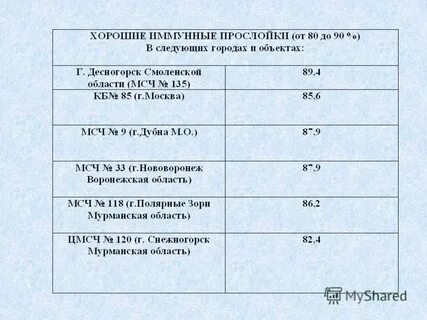 Иммунная прослойка определяется