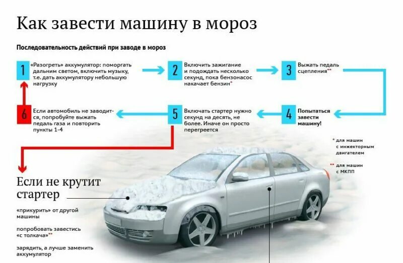 Услуга завести. Как понять что сел аккумулятор в машине. как завести машину когда сел аккумулятор. как заводить машину опель. как завести машину с севшим аккумулятором зимой.