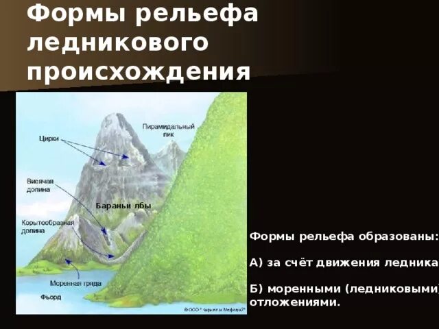 Формы рельефа. Ледниковые формы рельефа. Ледниковые формы рельефа бараньи лбы. Формы рельефа ледникового происхождения.