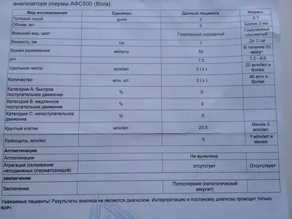 Какие анализы сдать на бесплодие