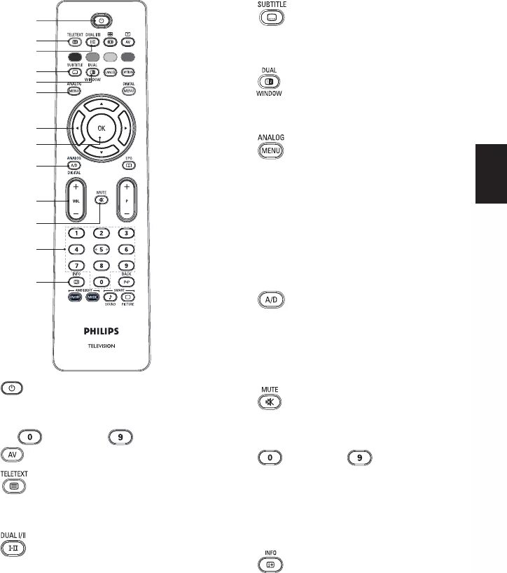 Меню телевизора philips. Philips 32pfl7762d. Philips 42pfl7762d. Philips 32pf9976/12 пульт Analog. LCD 52 Philips 52pfl7762d/12 пульт.