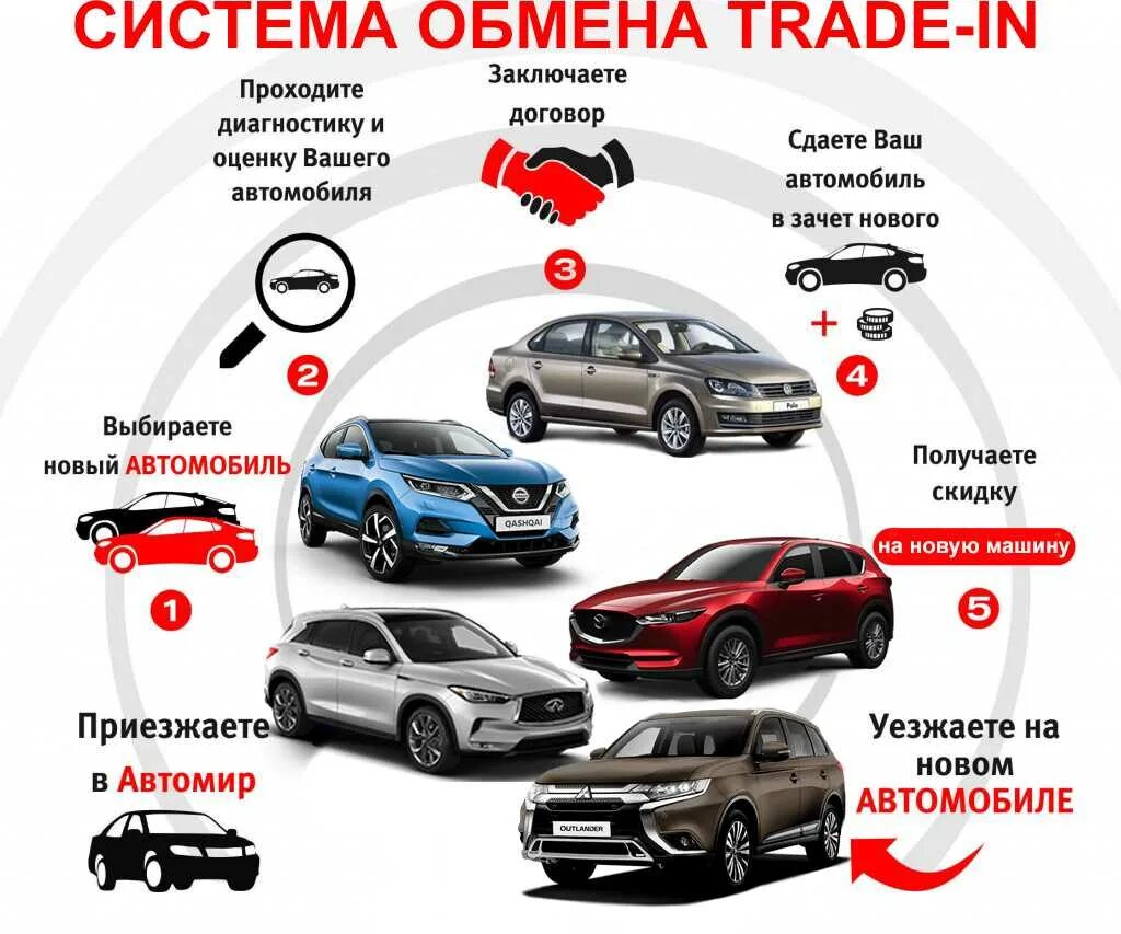 За сколько лучше купить. ТРЕЙД ин. ТРЕЙД ин авто. Программа trade in автомобилей. Обмен автомобиля на новый.