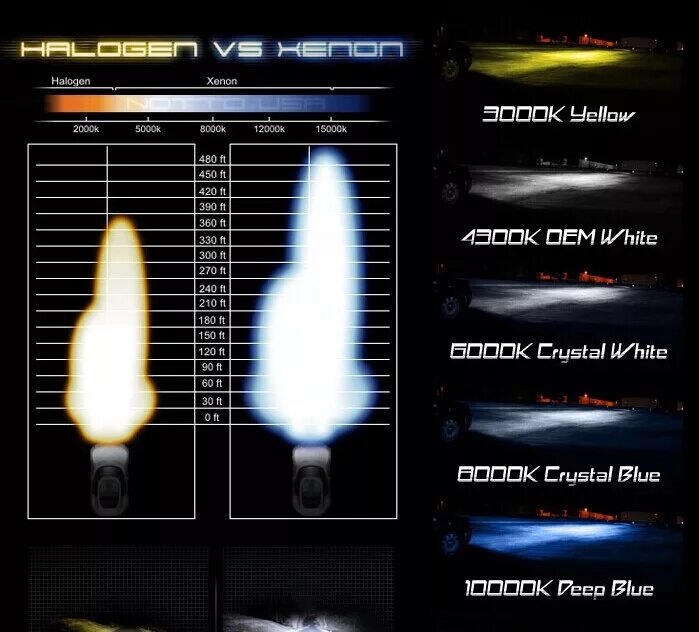 Таблица ксенонов. Ксенон свет 4300 5000 6000. Ксенон 4300k свет. Лампы ксенон 4300 5000 6000. 4300 Кельвинов цвет ксенон.