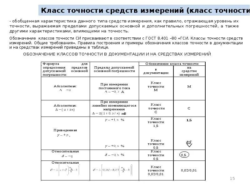 Таблица классов точности приборов. Класс точности прибора таблица. Классы точности средств измерений 8. Класс точности прибора 4.