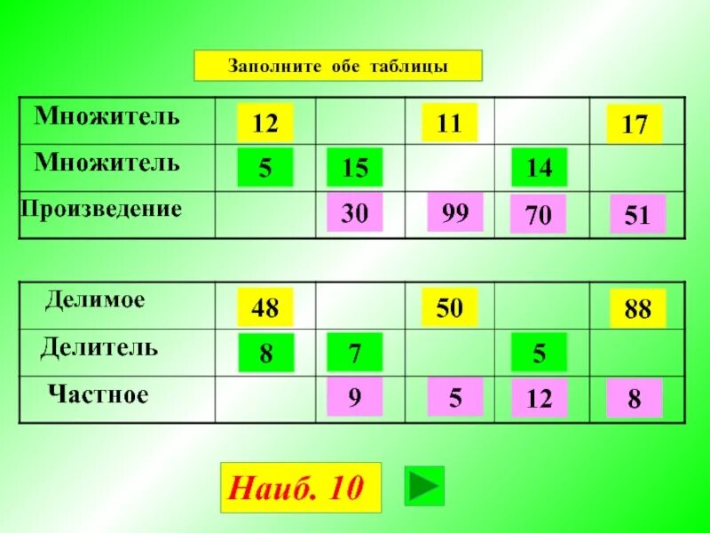 Множитель 8 множитель 7 произведение. Ltkbvj t ltkbnt xfcnyjt VYJ;Tntkm VYJ;Tntkm ghjbpdtltybt. Множитель делимое делитель. Слагаемое сумма уменьшаемое таблица.