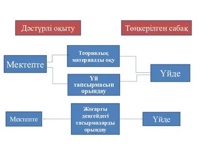 Ханты-Мансийскіде танысу