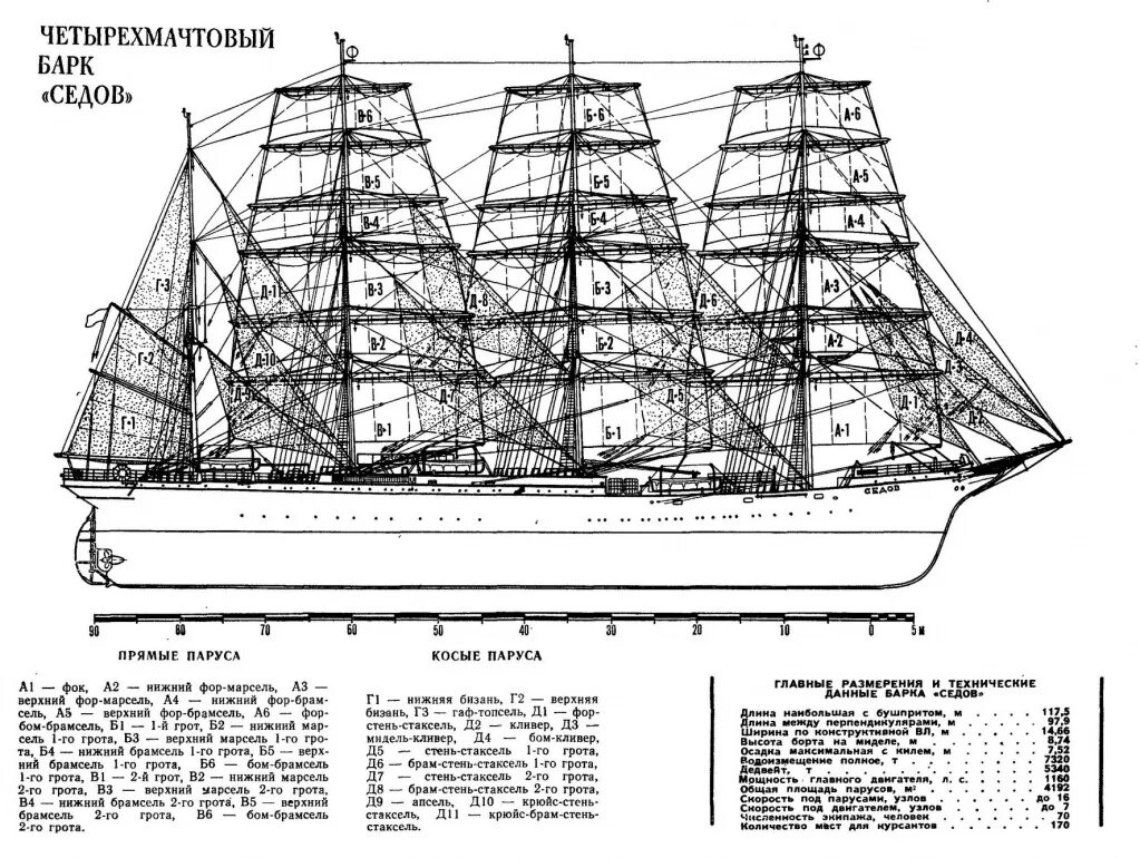 Какая мощность корабля. Барк Седов чертежи. Барк Крузенштерн парусное вооружение чертежи. Парусное вооружение Барка Седов. Парусное вооружение Барка Крузенштерн.