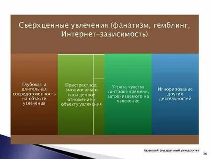 Сверхценные увлечения