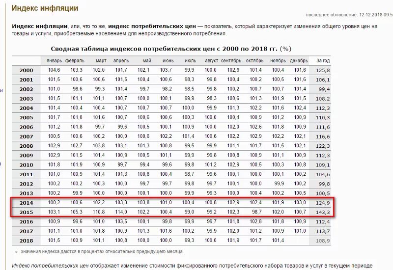 Росстат инфляция с 2012 по 2021. Инфляция таблица. Индекс инфляции по годам. Коэффициент инфляции на 2020 год. Индекс фактической инфляции ипц росстата