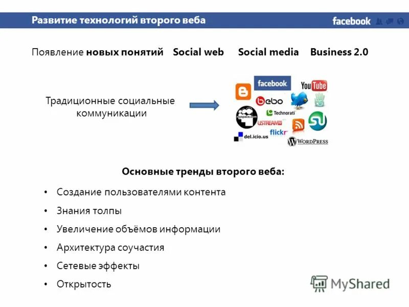 Контент созданный пользователем. Контент созданный пользователем