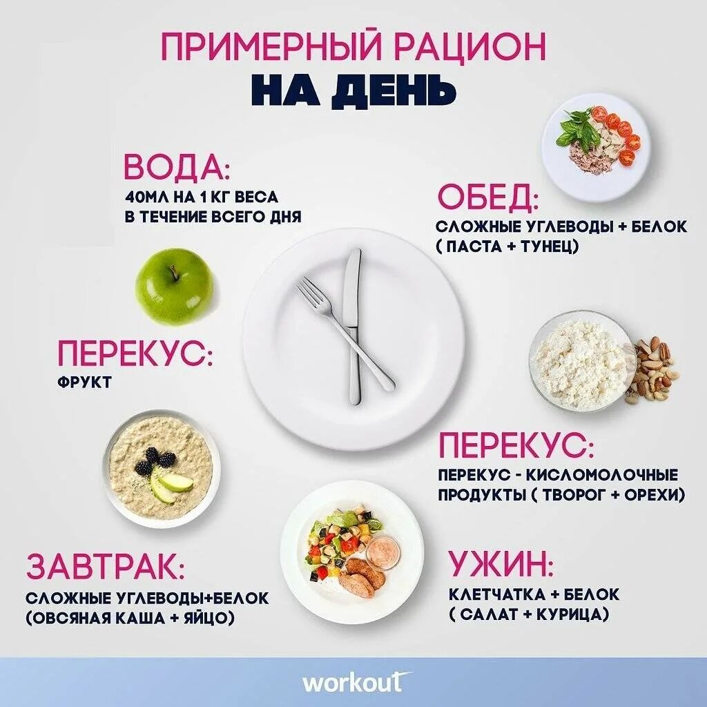 Как похудеть в течение