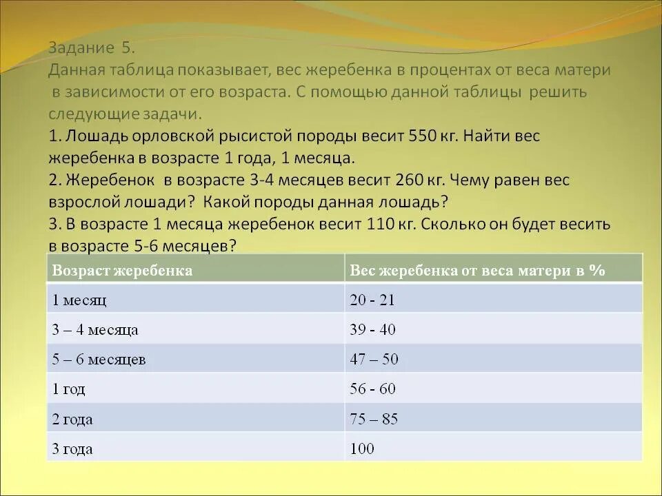 Вес маму. Вес жеребенка. Сколько весит жеребенок. Вес жеребенка в 8 месяцев. Таблица веса лошади.