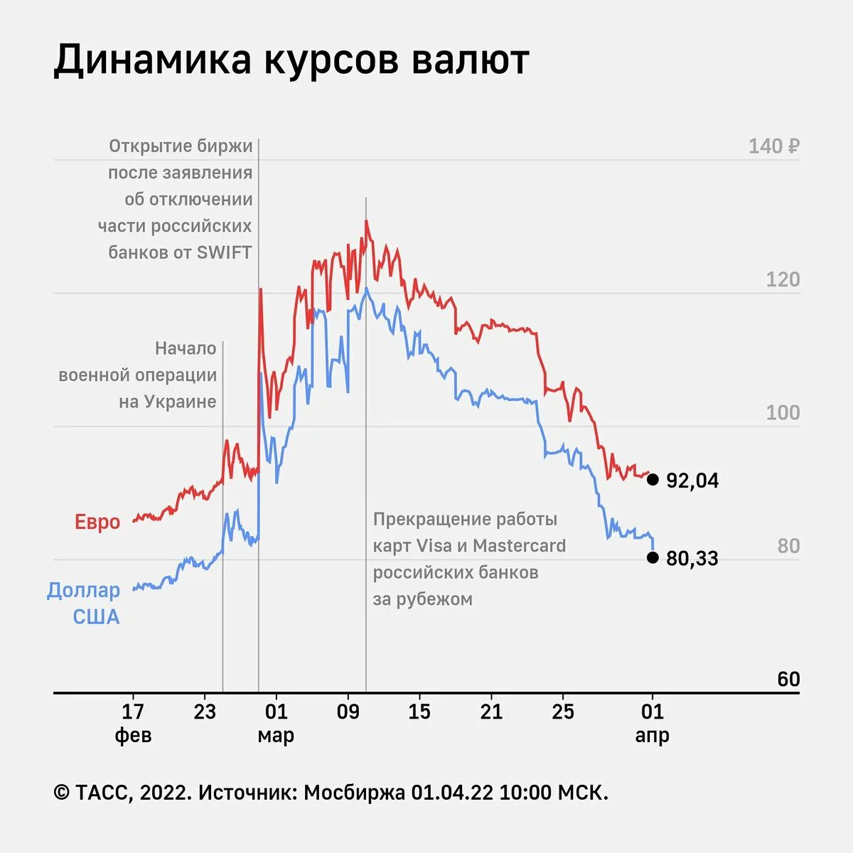 Курс руси сегодня. Курс доллара. Курс доллара на сегодня. Курс рубля к доллару. Курс доллара в рублях сейчас.