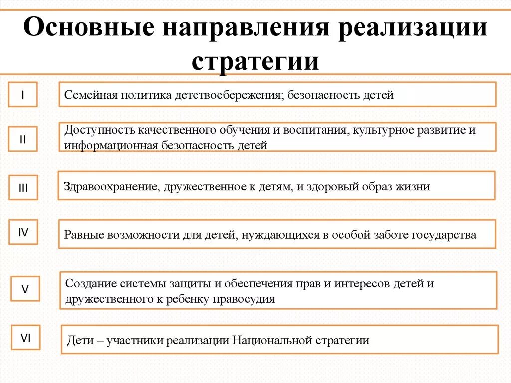 Реализация семейной политики. Основные направления реализации стратегии. Основные направления национальной стратегии. Направления реализации семейной политики Детствосбережение. Основные направления реализации национальной стратегии.