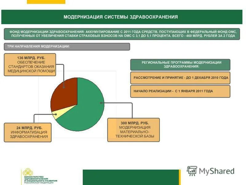 Сколько человек работает в системе здравоохранения. Перспективы развития здравоохранения. проблемы в системе здравоохранения. основные направления развития здравоохранения.