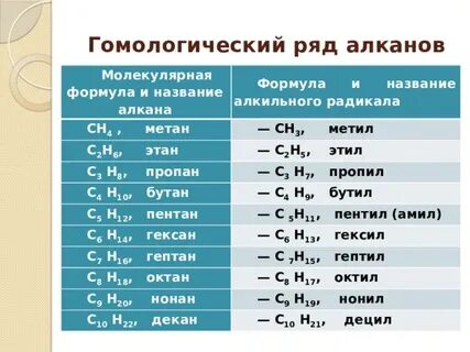 Алкильные радикалы таблица