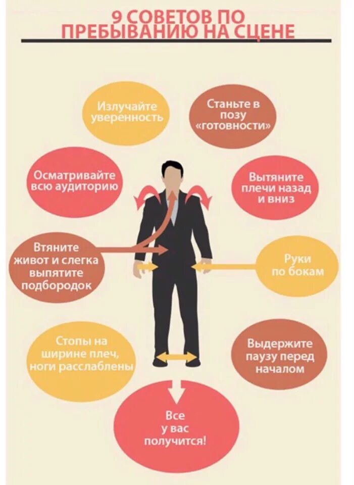 Как стать искусным. Как стать хорошим оратором советы. советы оратору картинки. как стать оратором самостоятельно. советы для операторов.