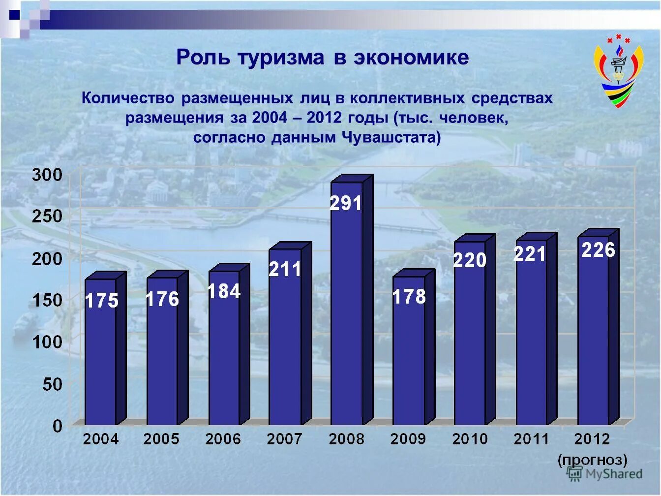 Экономическая роль россии в мире. Роль туризма в экономике. Роль туризма в мировой экономике. Роль туризма в экономике России. Вклад туризма в экономику.