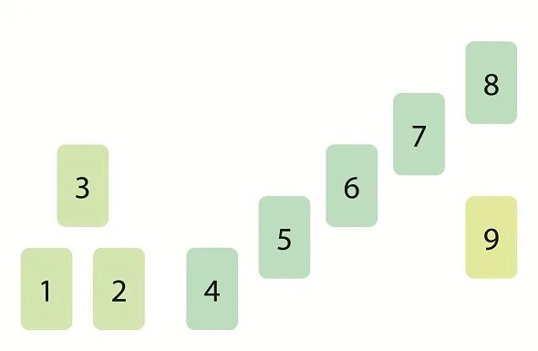 Расклады таротна работу. Расклад на смену работы таро схема. Расклад на работу. Расклад таро на работу. Расклады на таро уэйта схемы.