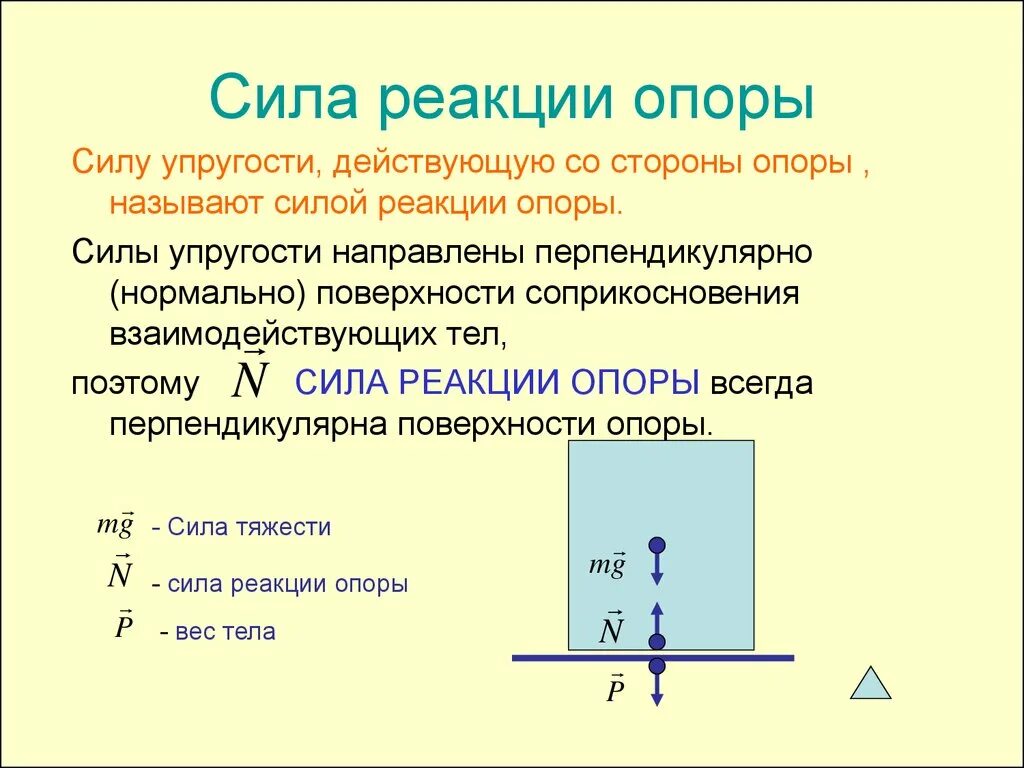 Направление силы реакции