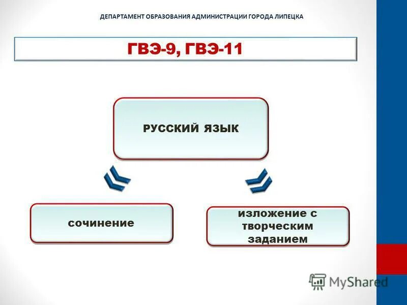 Гвэ по русскому языку письменно