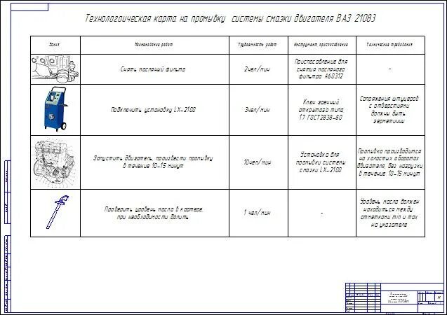 Технологическая карта обслуживания автомобиля. Технологическая карта то-2 тормозной системы. Технологическая карта то2 автомобиля КАМАЗ. Технологическая карта то автомобиля ВАЗ 2109. Технологическая карта ремонта коробки передач КАМАЗ 4310.