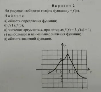 Функции а б в графики 1