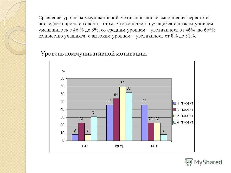 Сравнить уровни. Сравнить уровни