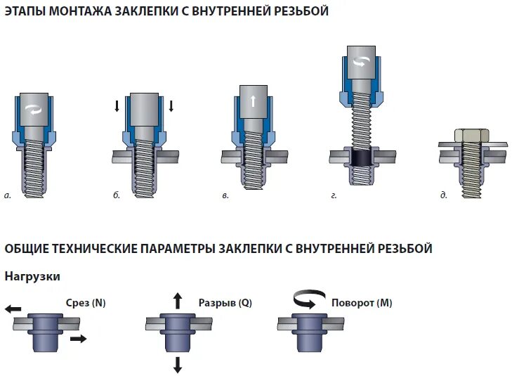 Как зафиксировать болт от раскручивания