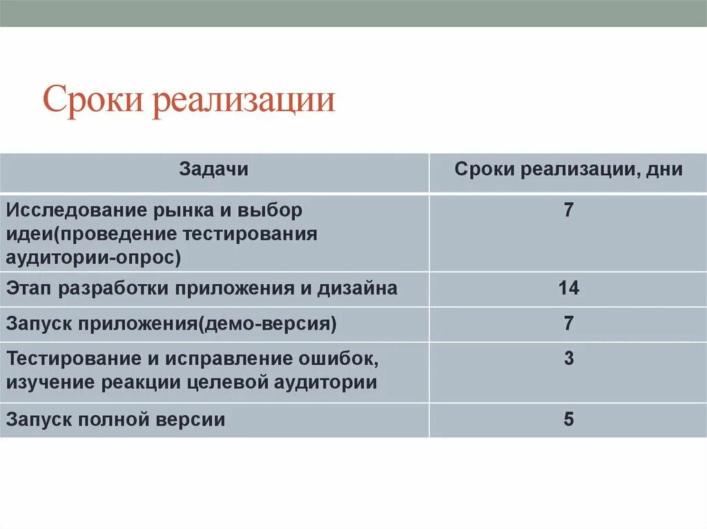 Сроки 4. Срок реализации. Сроки внедрения. Сроки реализации проекта таблица. Задачи по срокам реализации.