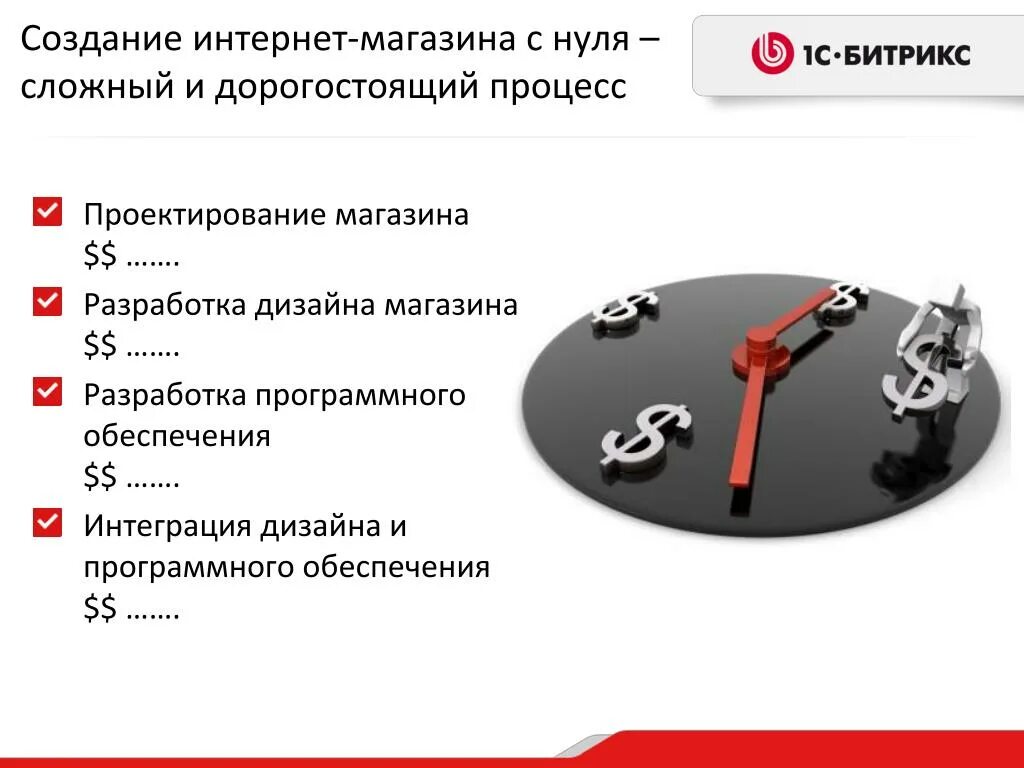 Схема создания интернет магазина. Разработка интернет магазина. План создания интернет магазина с нуля. Процесс создания интернет магазина.