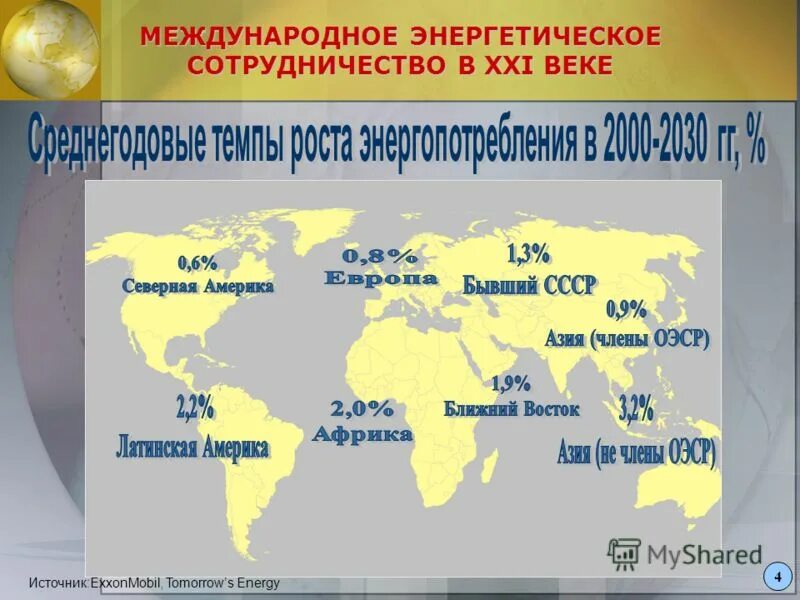 создание международного энергетического агентства. в решении реализованы механизмы интеграции с. международные энергетические организации список. международные энергетические организации. энергетическая дипломатия россии.