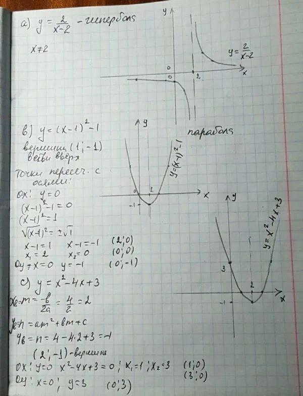 Y x4 1 x 3. Y 1 2x график. 1/X2 график. Y 2x 2 4x 1 график. Построить график функции y=x^2+4x-2.