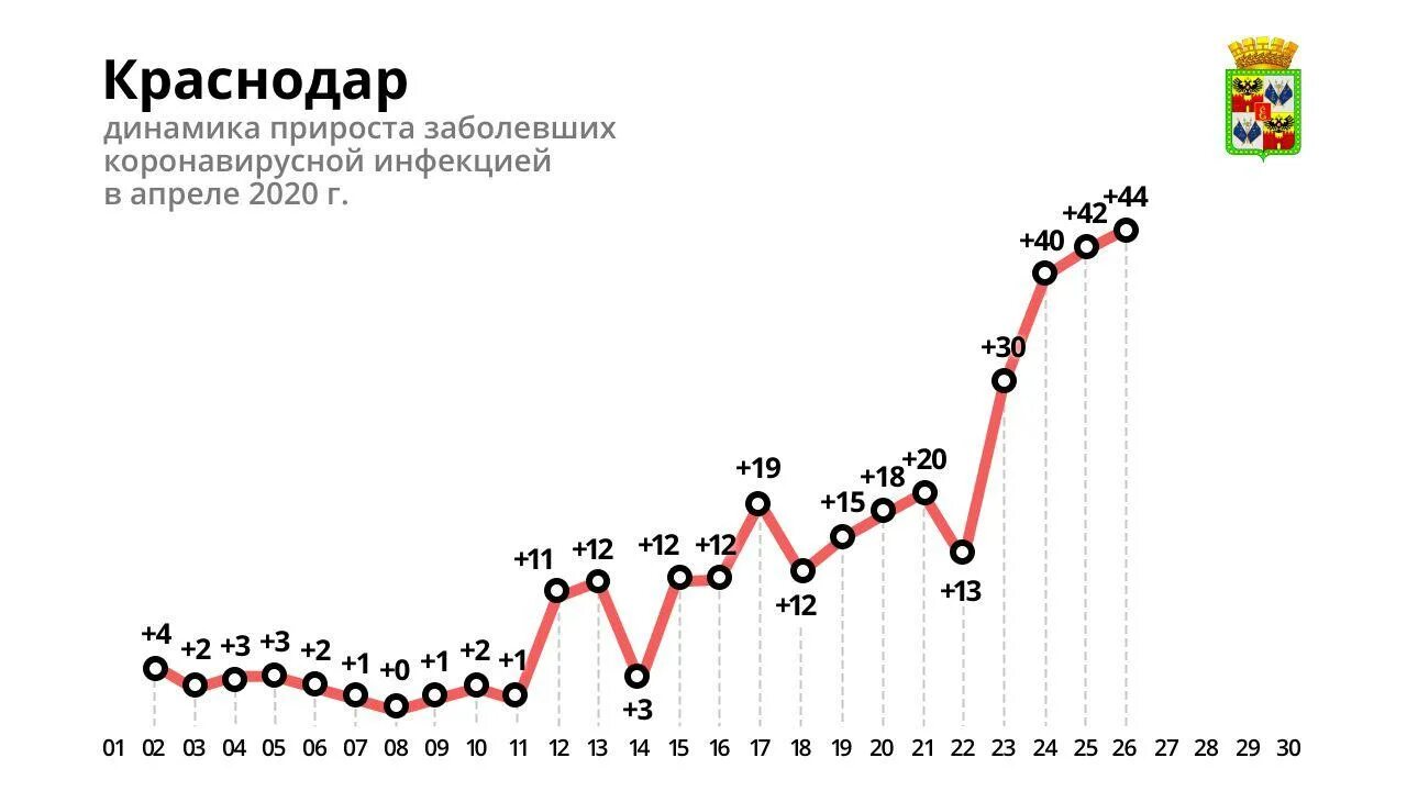 Демография Краснодарского края. Рост населения Краснодара. Краснодар динамика прироста населения. Краснодар демография 2020.