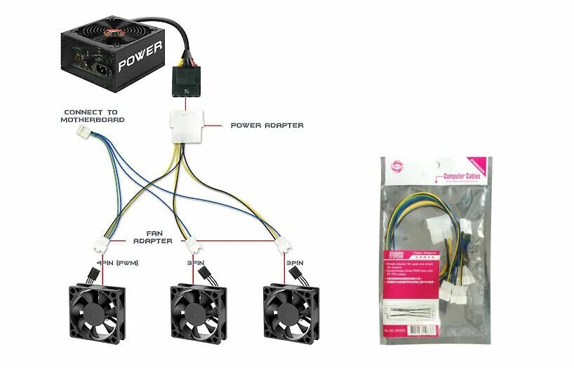 Вентиляторы Molex vs 4-Pin. Разветвитель для кулера молекс 4 пин на молекс 4 пин + 2 пин. Хаб для вентиляторов 4 Pin. Схема подключения вентилятора ПК 3 Pin. Сколько кулеров можно подключить