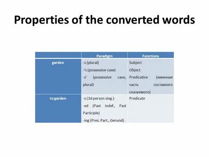 Word group examples