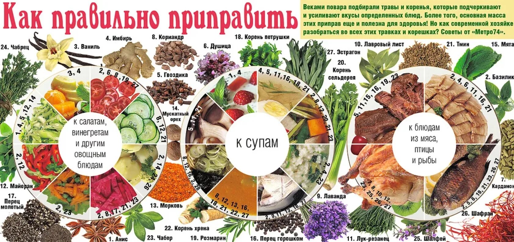Для придания рассольникам острого вкуса используют