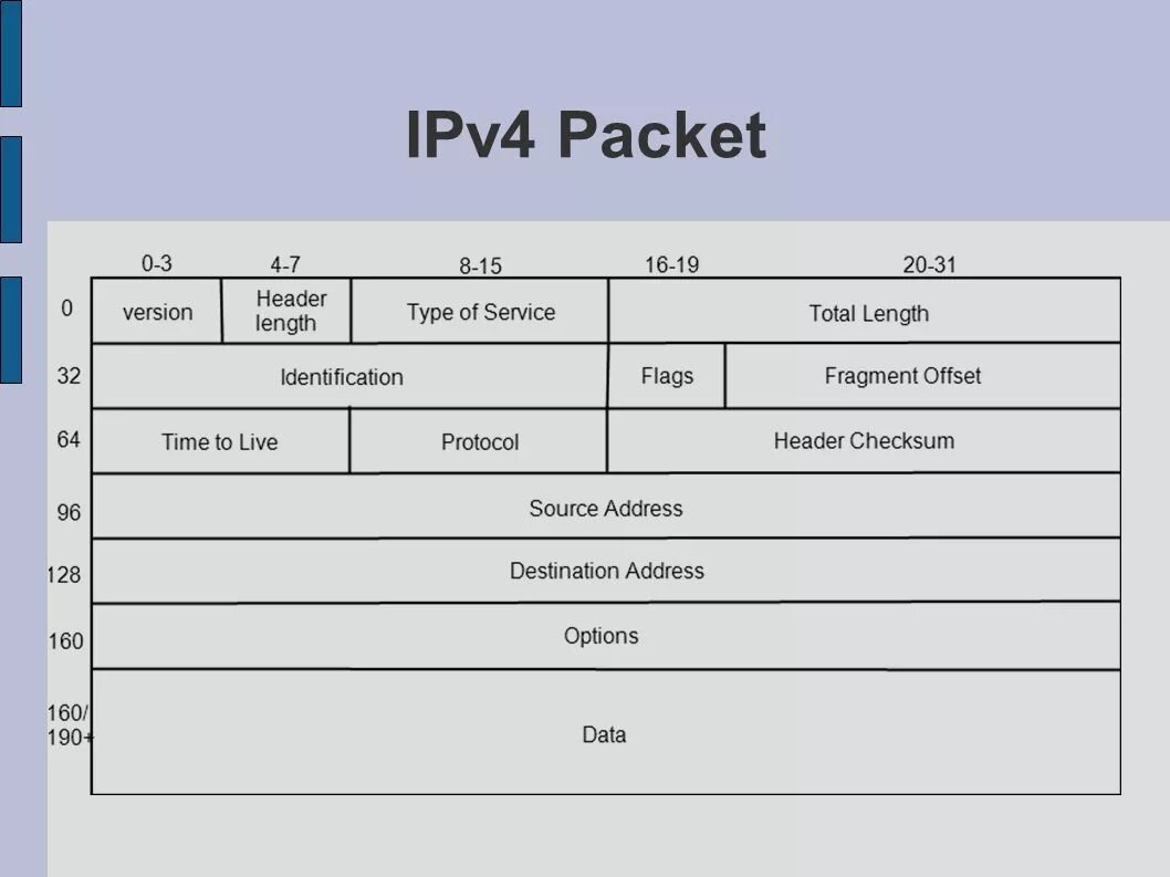 Ipv 4