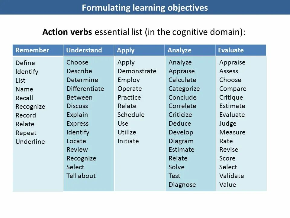 Non action verbs. Non action verbs список. action verbs список. state verbs таблица. глаголы state verbs.