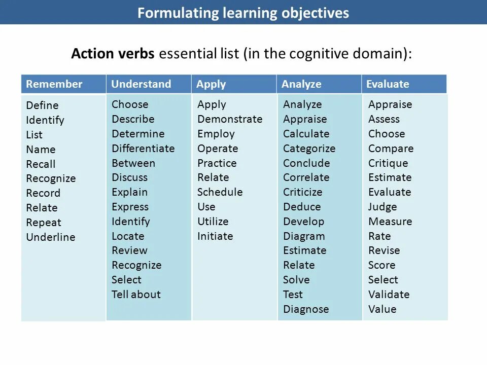 Non Action verbs список. Action verbs список. State verbs таблица. Глаголы State verbs.