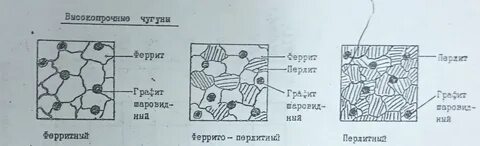 Феррит домен