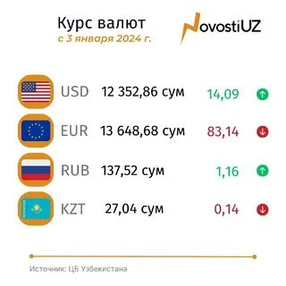 Курсы валют банки узбекистан