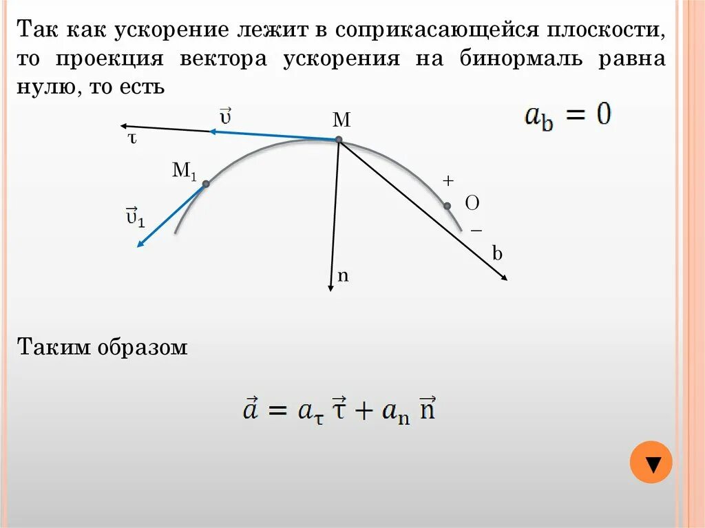 Нулевое ускорение. Вектор ускорения. Проекция скорости равна нулю. Вектор ускорения точки. Касательное ускорение точки равно 0.