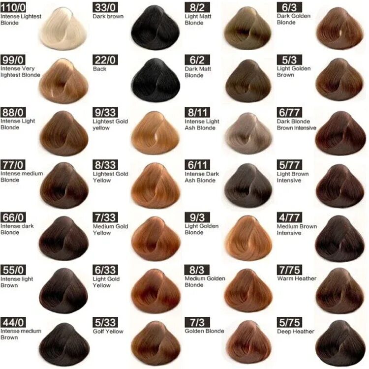 Фито Фитоколор Краска для волос 6.77 6 Темный блонд (Phyto Permanent color 6.77 