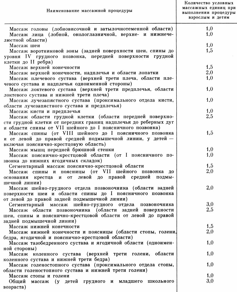 Нормы массажистов. Массажные единицы и нормы. Массажные условные единицы норма. Единицы в массаже таблица. Количество условных единиц по выполнению массажных процедур таблица.