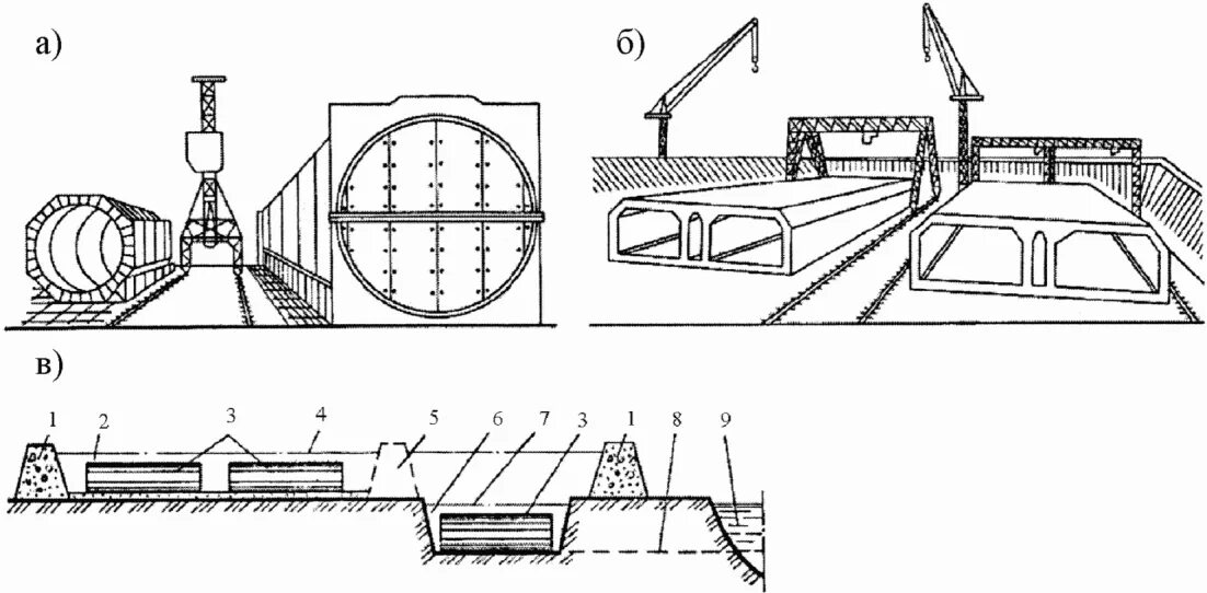 Механизированное бетонирование тоннельных секций. Способ опускных секций сооружения тоннелей. Затвор судопропускного сооружения с-2. Опускные секции тоннеля.